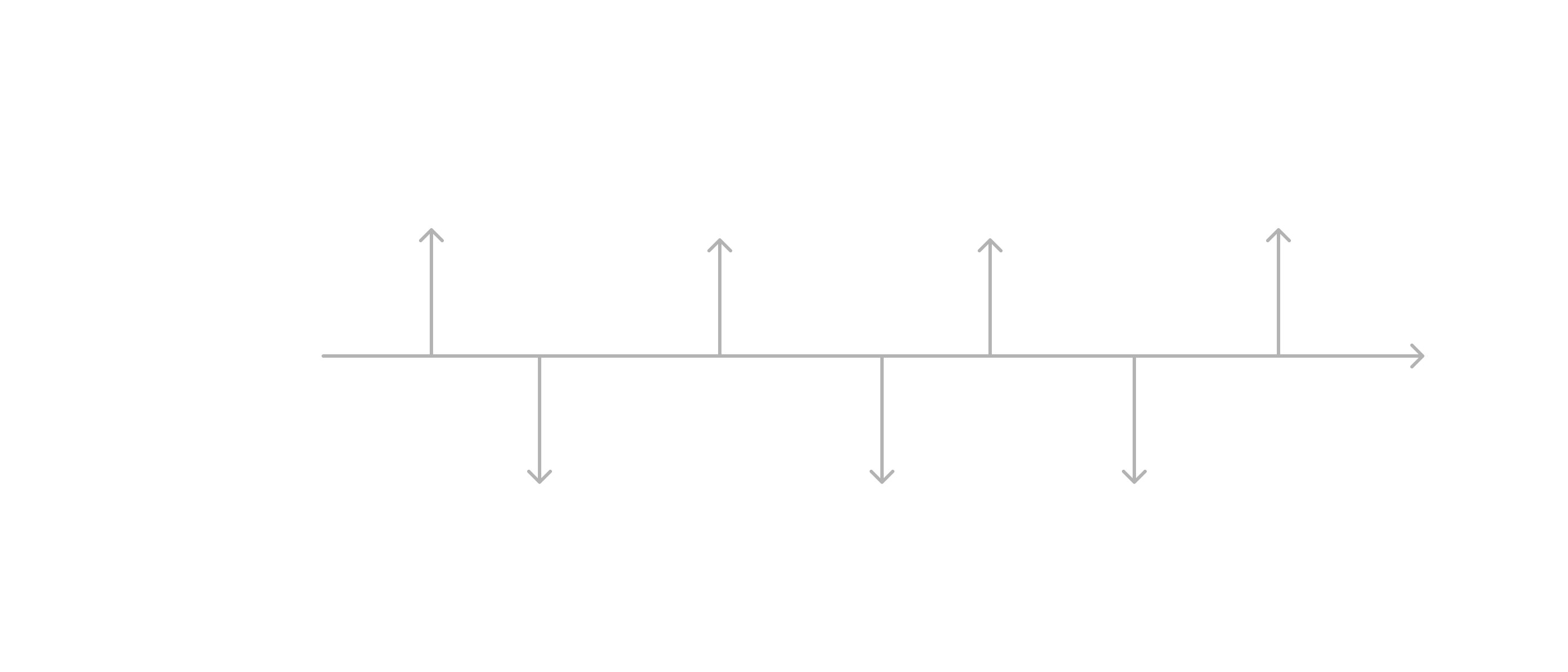 diagramme de cv